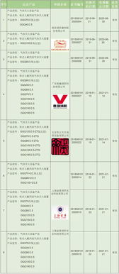 21家企業(yè)柜式七氟丙烷氣體滅火裝置獲3C認(rèn)證，防火門(mén)3C認(rèn)證咨詢(xún)指南