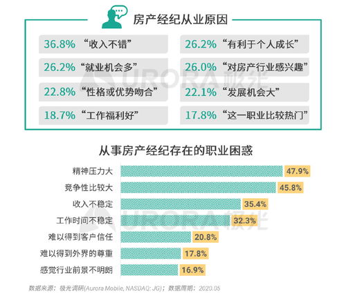 極光2020年房產(chǎn)經(jīng)紀(jì)行業(yè)與購房市場洞察報(bào)告