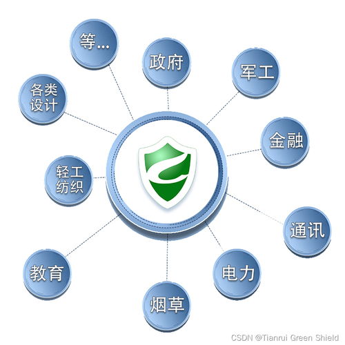 天銳綠盾 企業(yè)電腦文件防泄密軟件的開發(fā)與應用