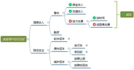 從摩拜與ofo的鎖具之爭，看產(chǎn)品從0到1時(shí)的需求取舍策略