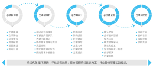 企業管理咨詢 賦能組織，驅動未來