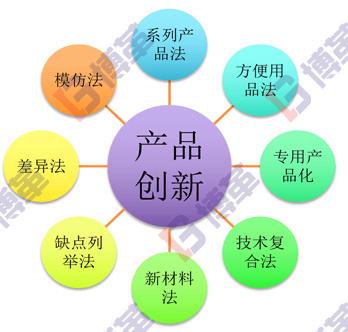 精益研發管理咨詢、產品規劃與流程設計 上海博革企業的專業賦能之路