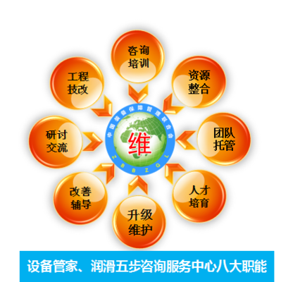 張孝桐、王大中咨詢服務中心 專業企業管理咨詢，助力企業卓越發展