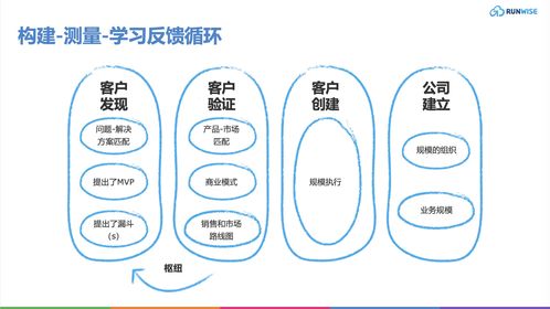 顛覆傳統 5大產品管理新策略，為企業注入持續創新活力